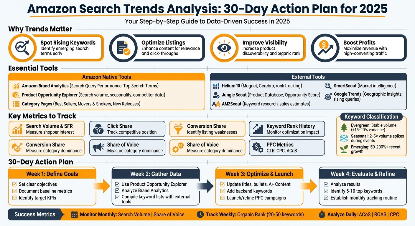 Amazon Search Trends Analysis: 30-Day Action Plan for Sellers
