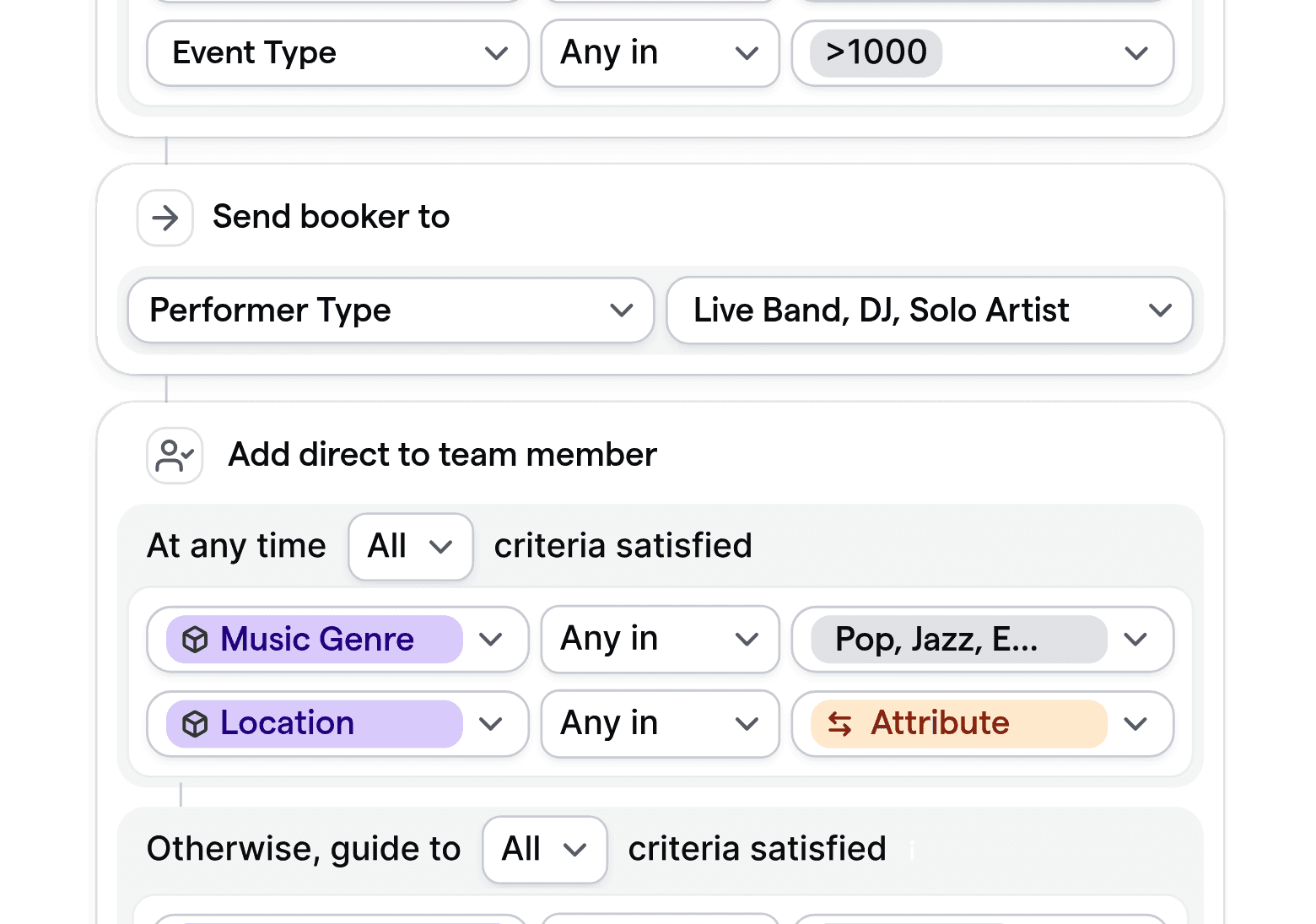 Customizable routing logic for DJ and music act bookings.