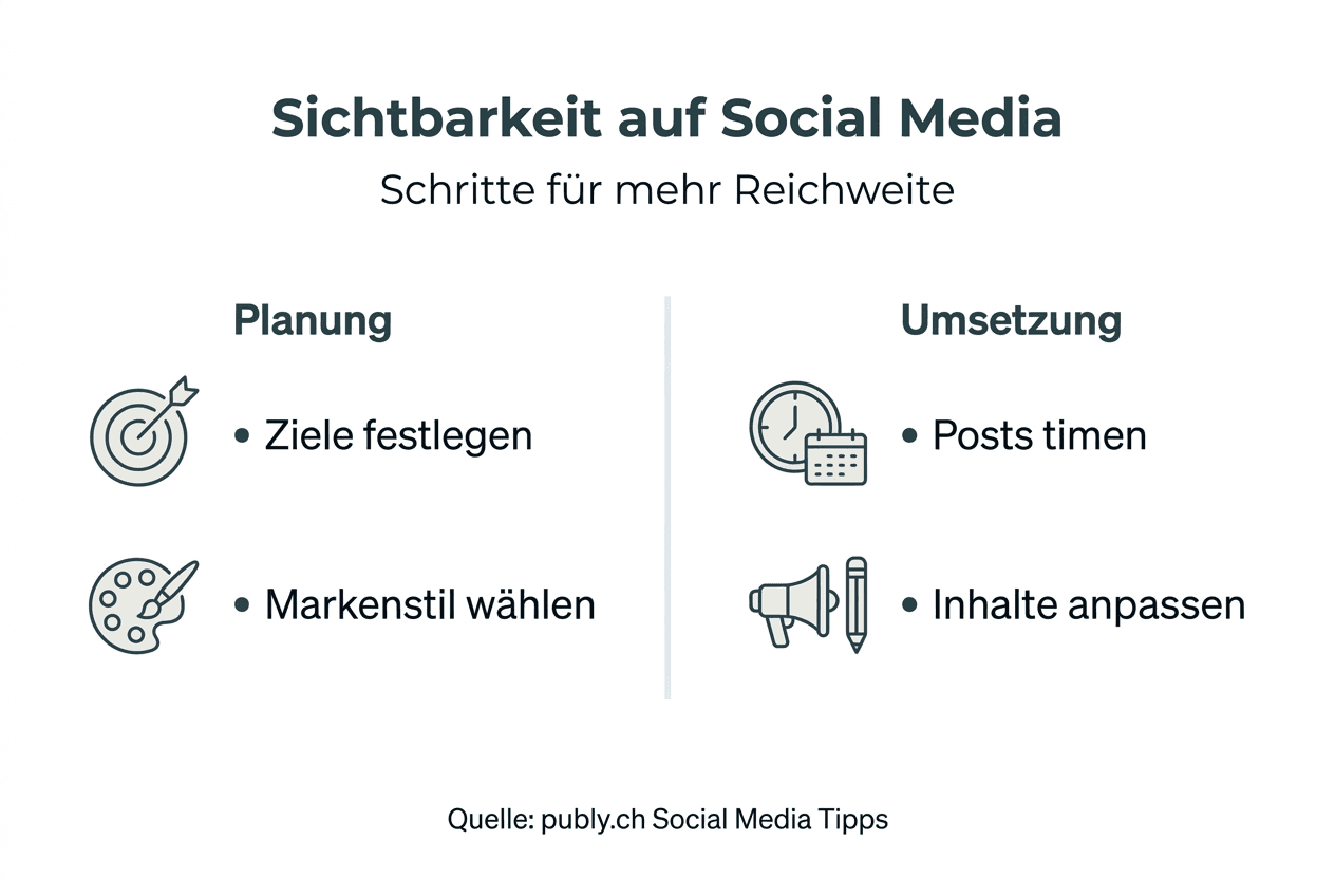 Infografik: So steigerst du deine Sichtbarkeit in den sozialen Medien – Schritt für Schritt erklärt