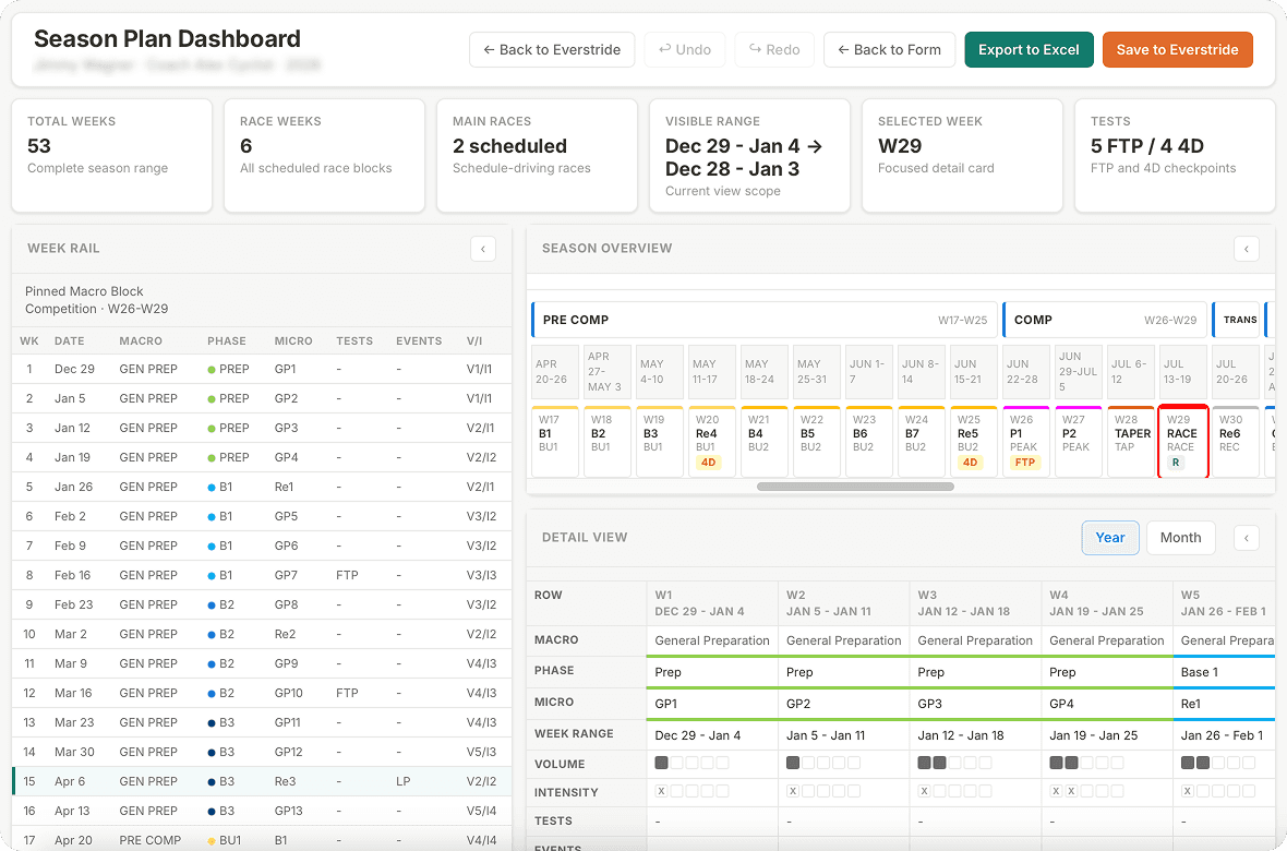 Card attention monitor