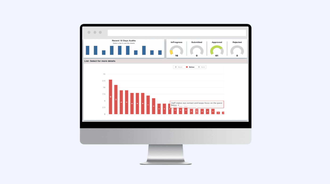 Screenshot of a GoAudits dashboard