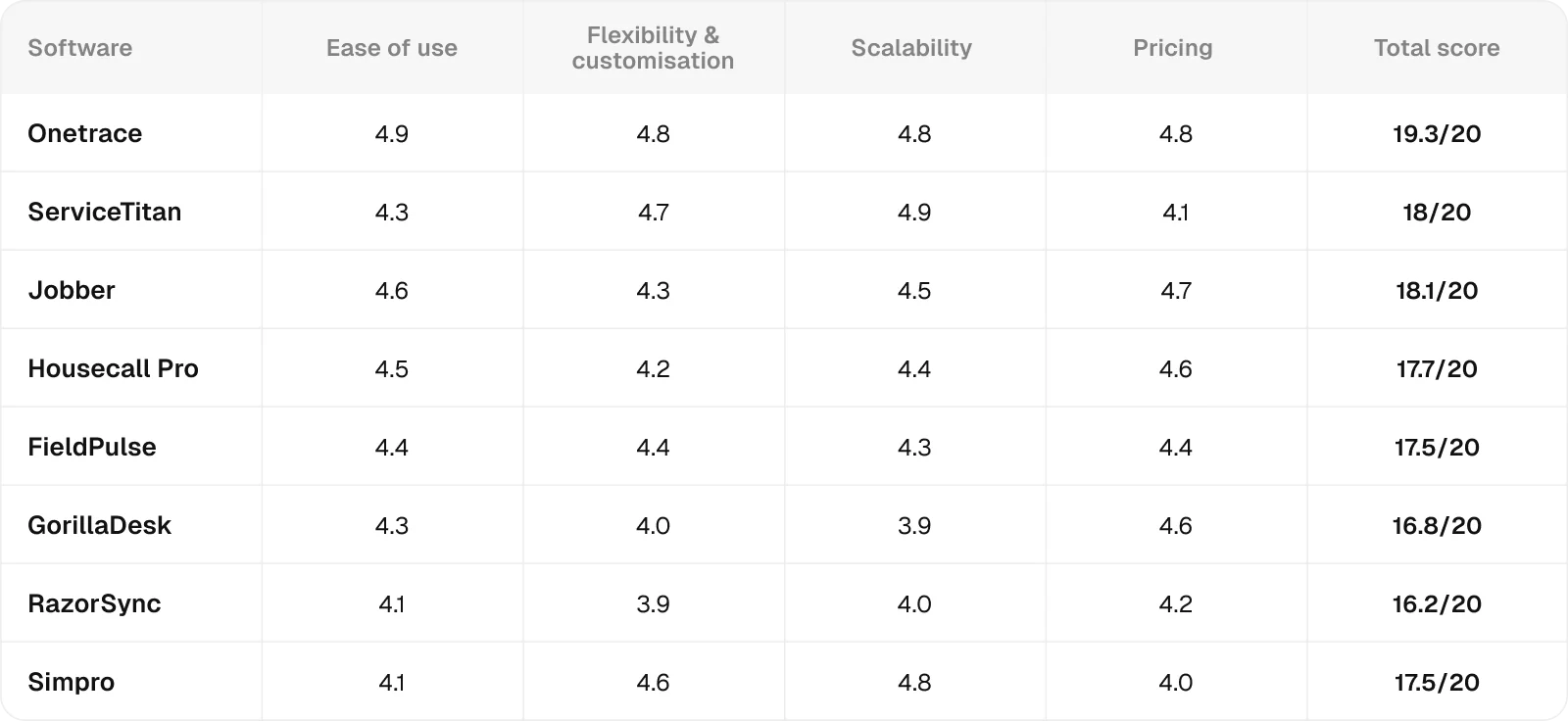 rating-table