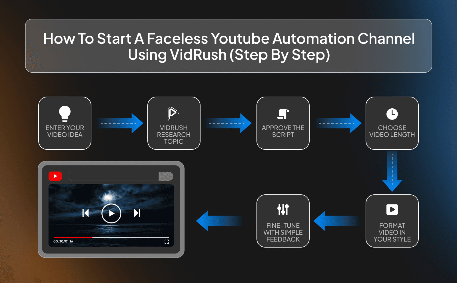 How to start a faceless Youtube automation channel using VidRush (step by step)