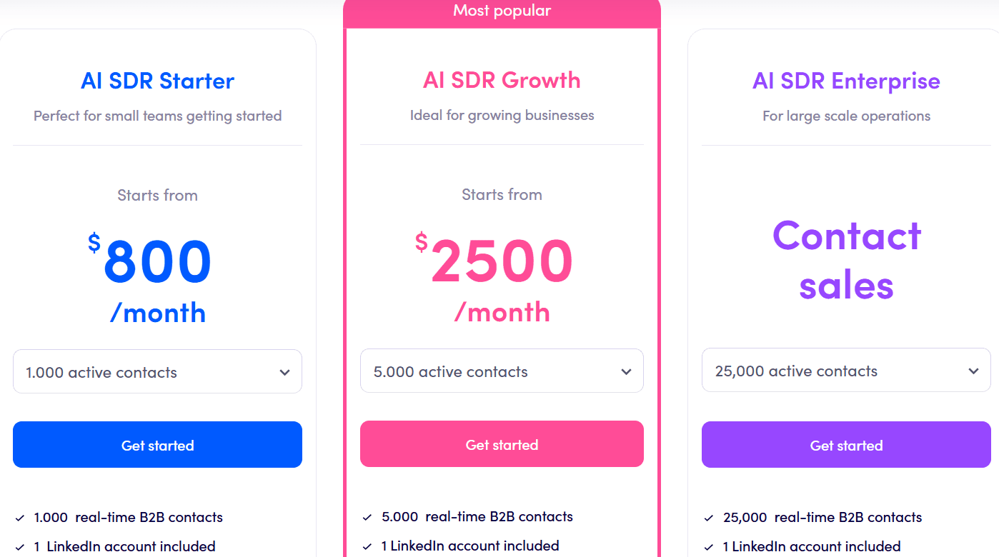 Jason AI SDR pricing