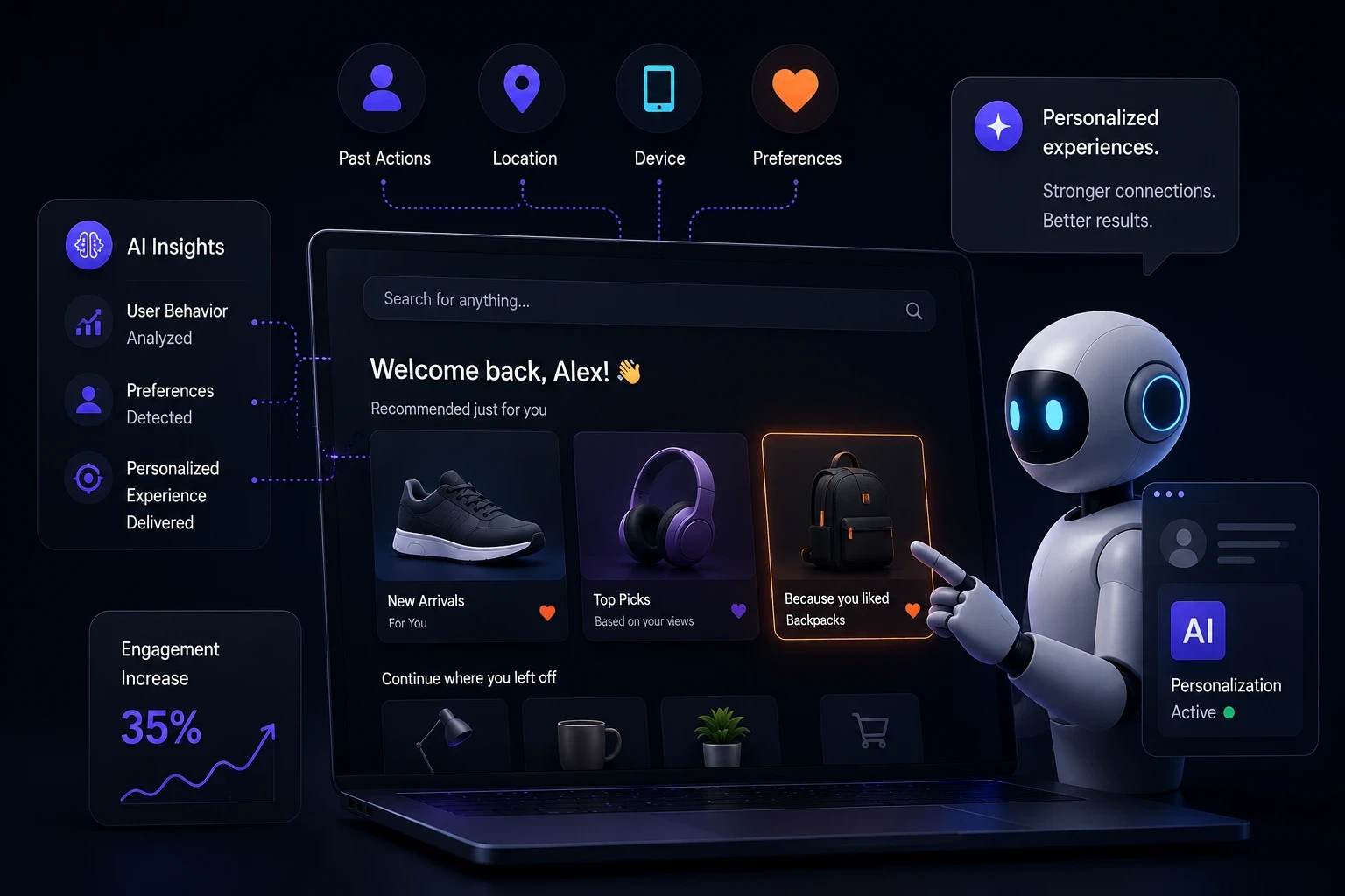 AI-powered personalized