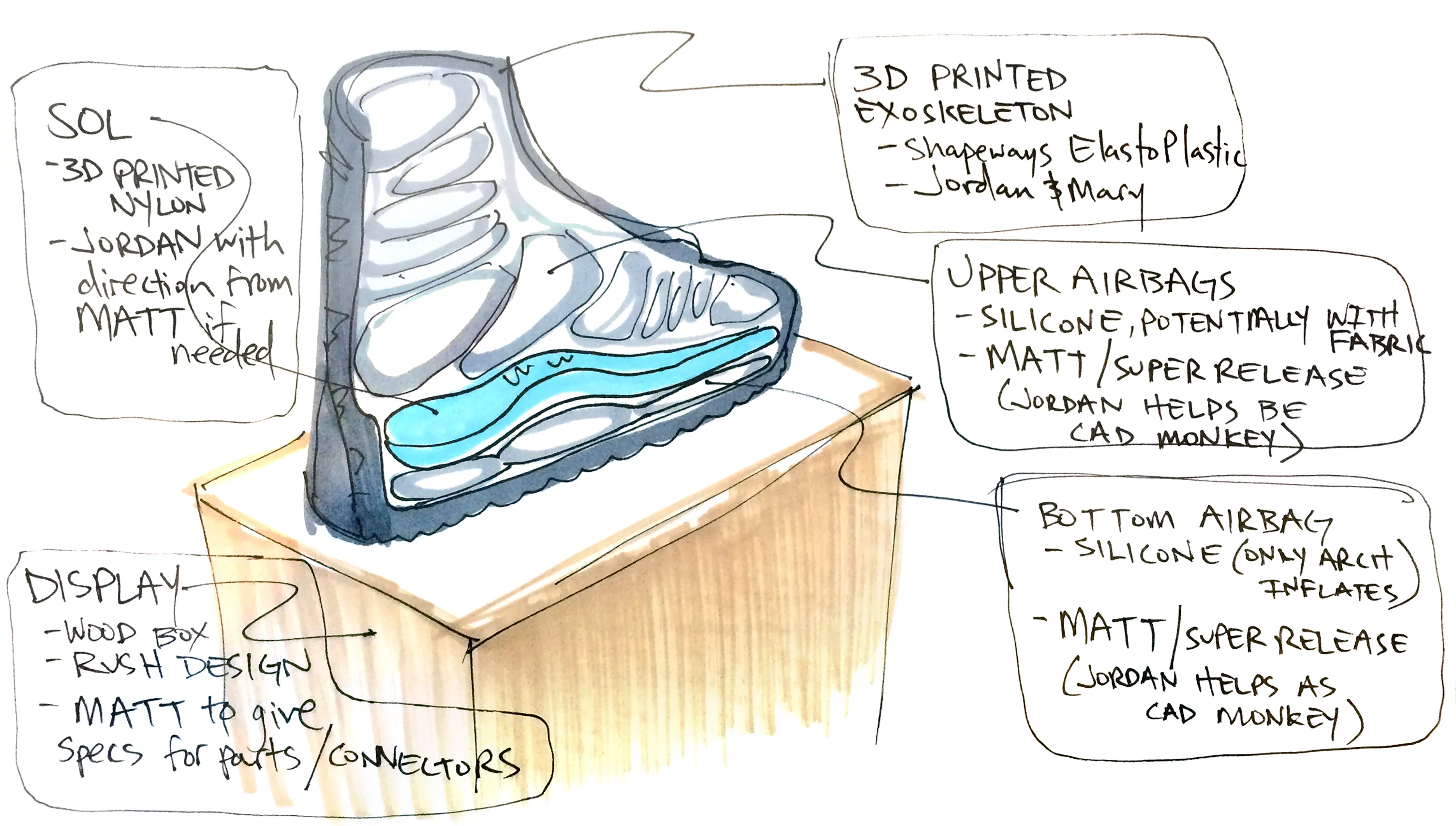 Annotated SOLS ADAPTIV footwear sketch showing the prototype mounted on a test platform
