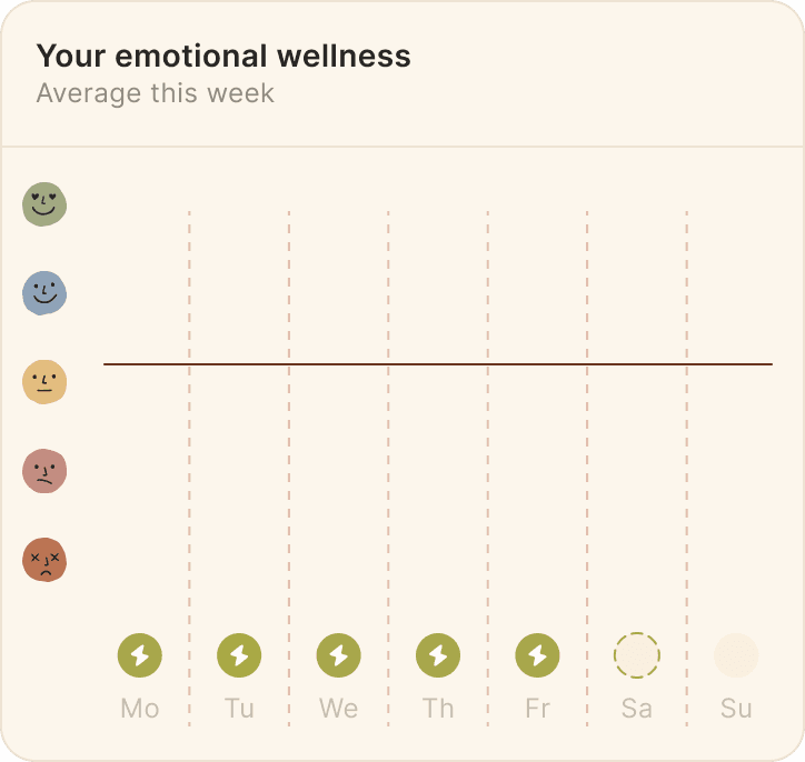Emotional tracker