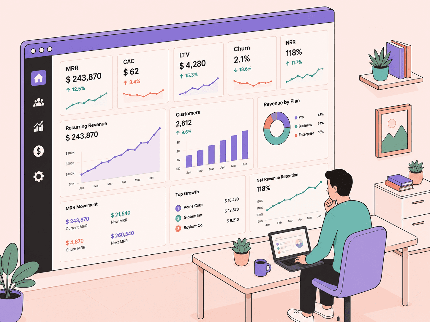 Key metrics for a B2B SaaS company