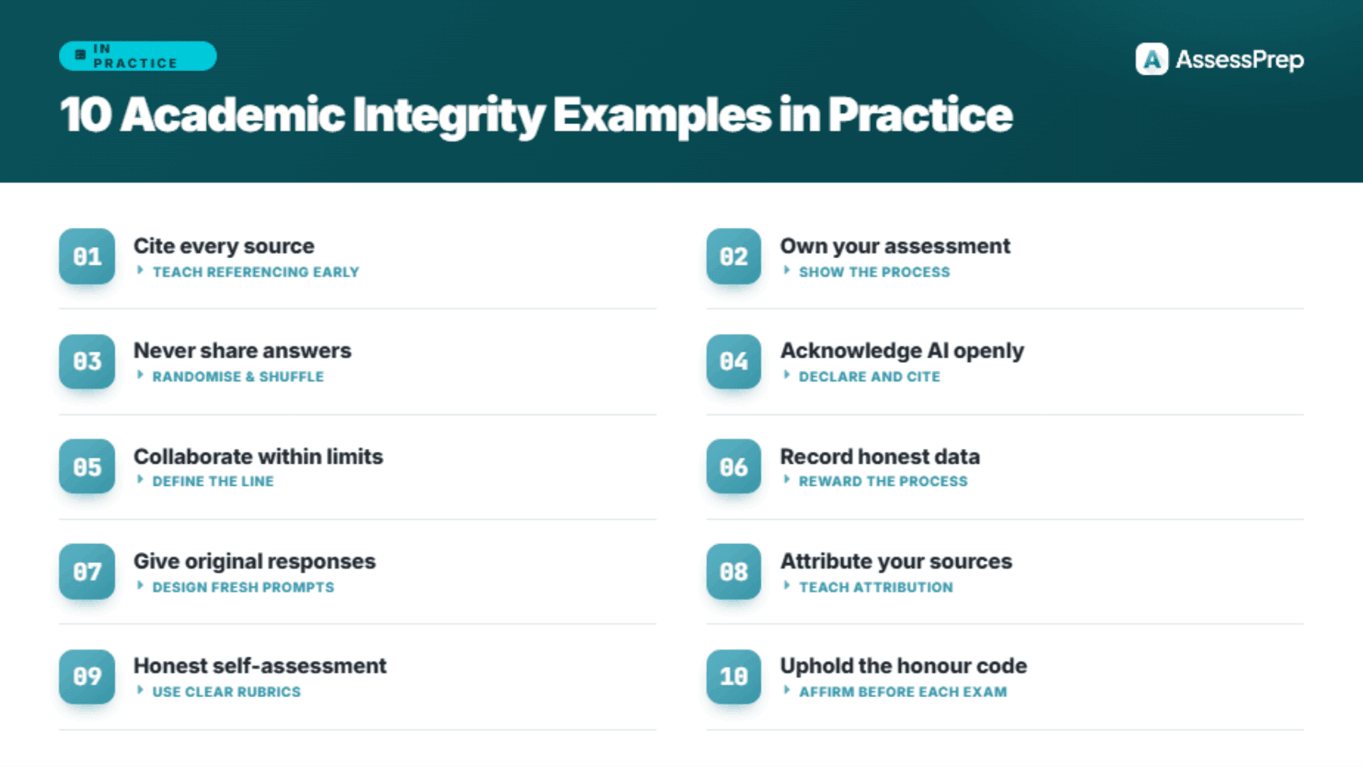 10 academic integrity examples for international schools