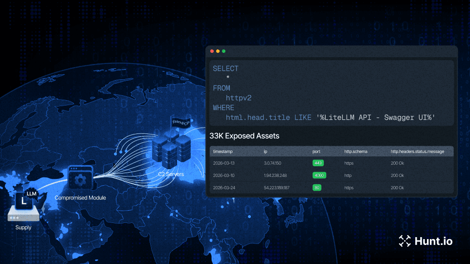 33K Exposed LiteLLM Deployments and the C2 Servers Behind TeamPCP's Supply Chain Attack