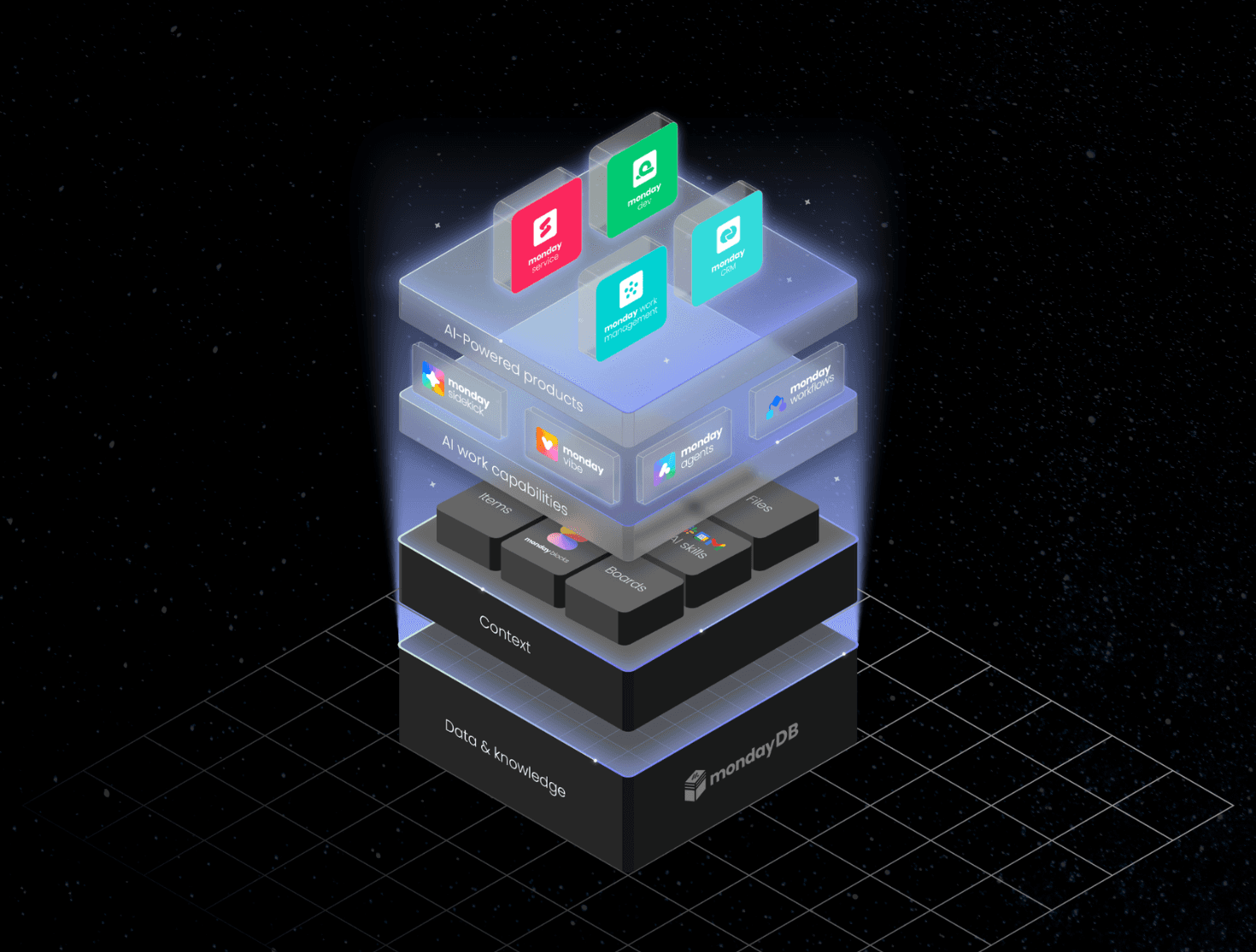 Swedish monday.com Partner