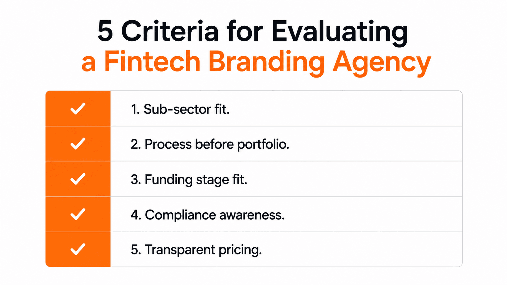 Checklist graphic showing the 5 criteria for evaluating a fintech branding agency