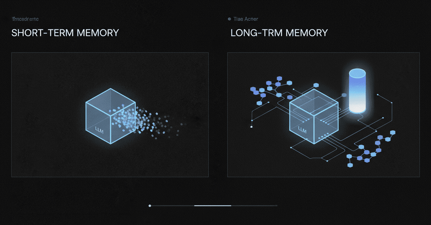 Side-by-side illustration of an LLM’s limited context window versus an external persistent memory store