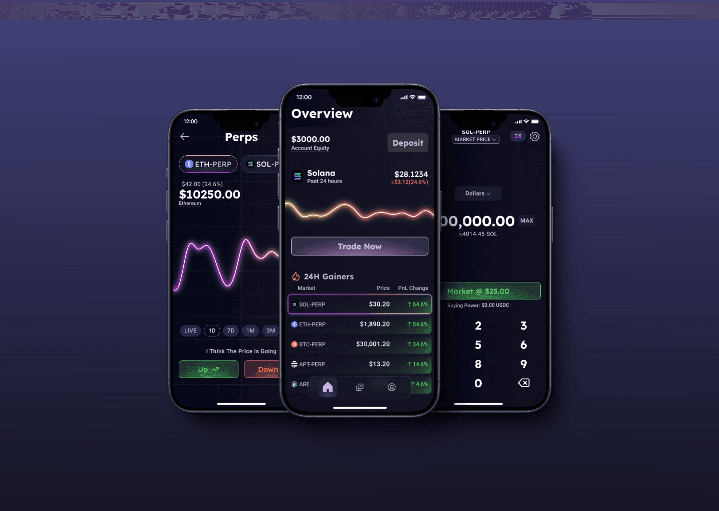 3 mobile trading screens