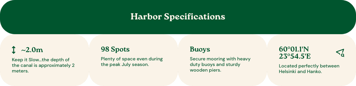 Desktop version of the harbor specification features