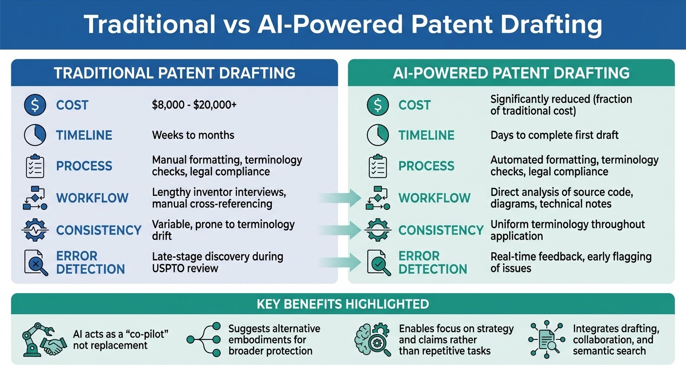 Traditional vs AI-Powered Patent Drafting: Cost, Time, and Process Comparison