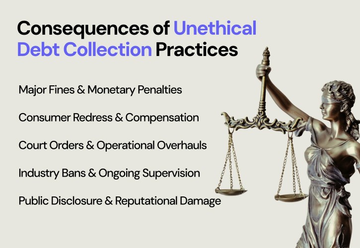 Image of Consequences of Unethical Collections Practices