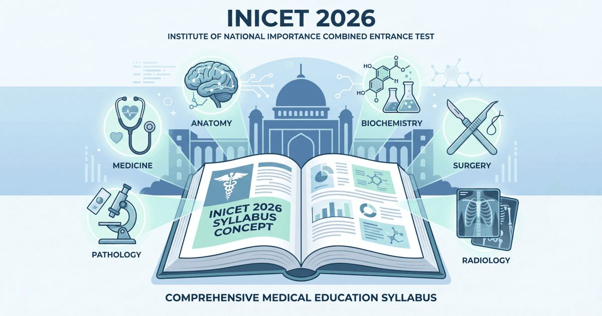 Cover: INICET 2026 Syllabus: Complete Subject-Wise Breakdown, High-Yield Topics and What to Focus On
