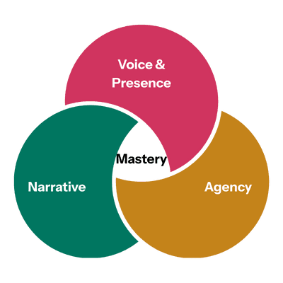 Female executive leading a board meeting: executive presentation skills and strategic communication workshops for leaders.
