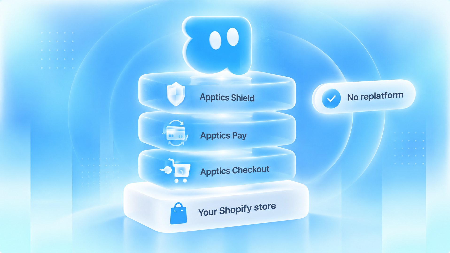 Apptics Checkout, Apptics Pay and Apptics Shield stacked on top of your existing Shopify store, with no replatform