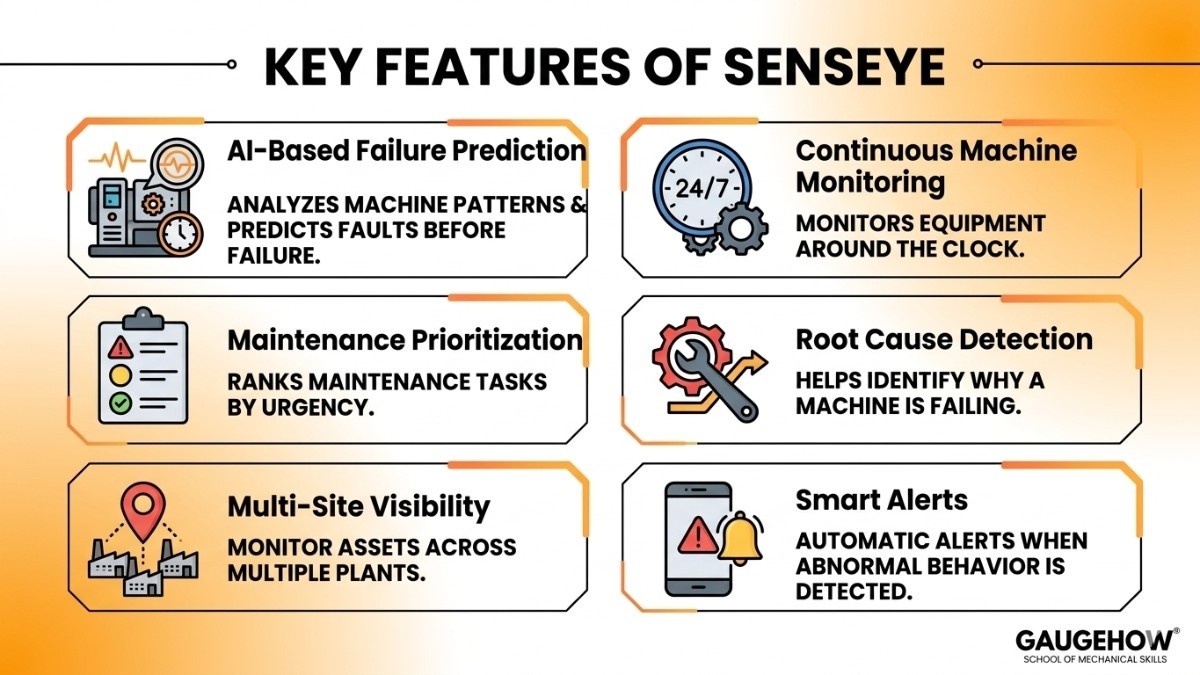 Features of Senseye