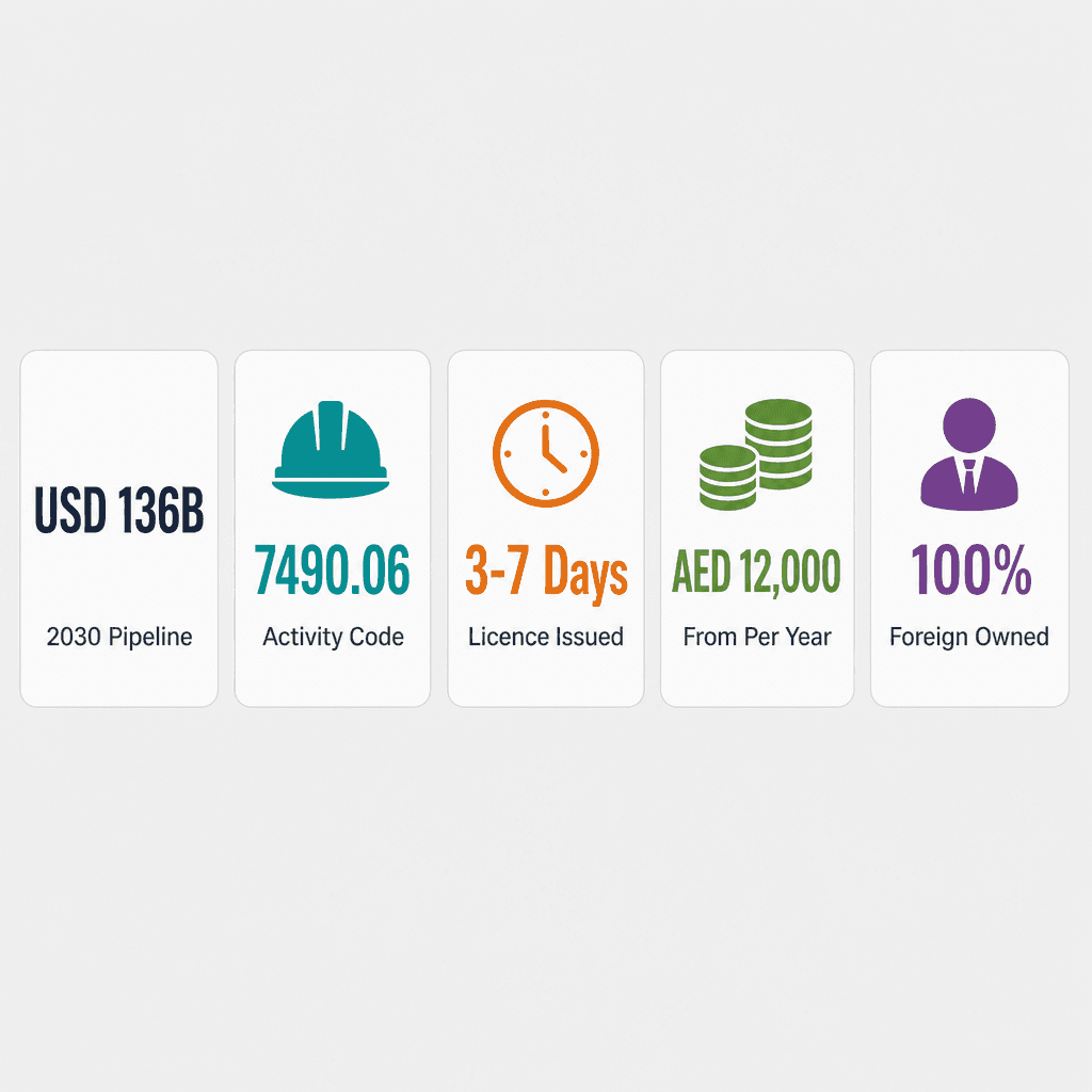 Infographic: Quantity Surveyors Business License in Dubai