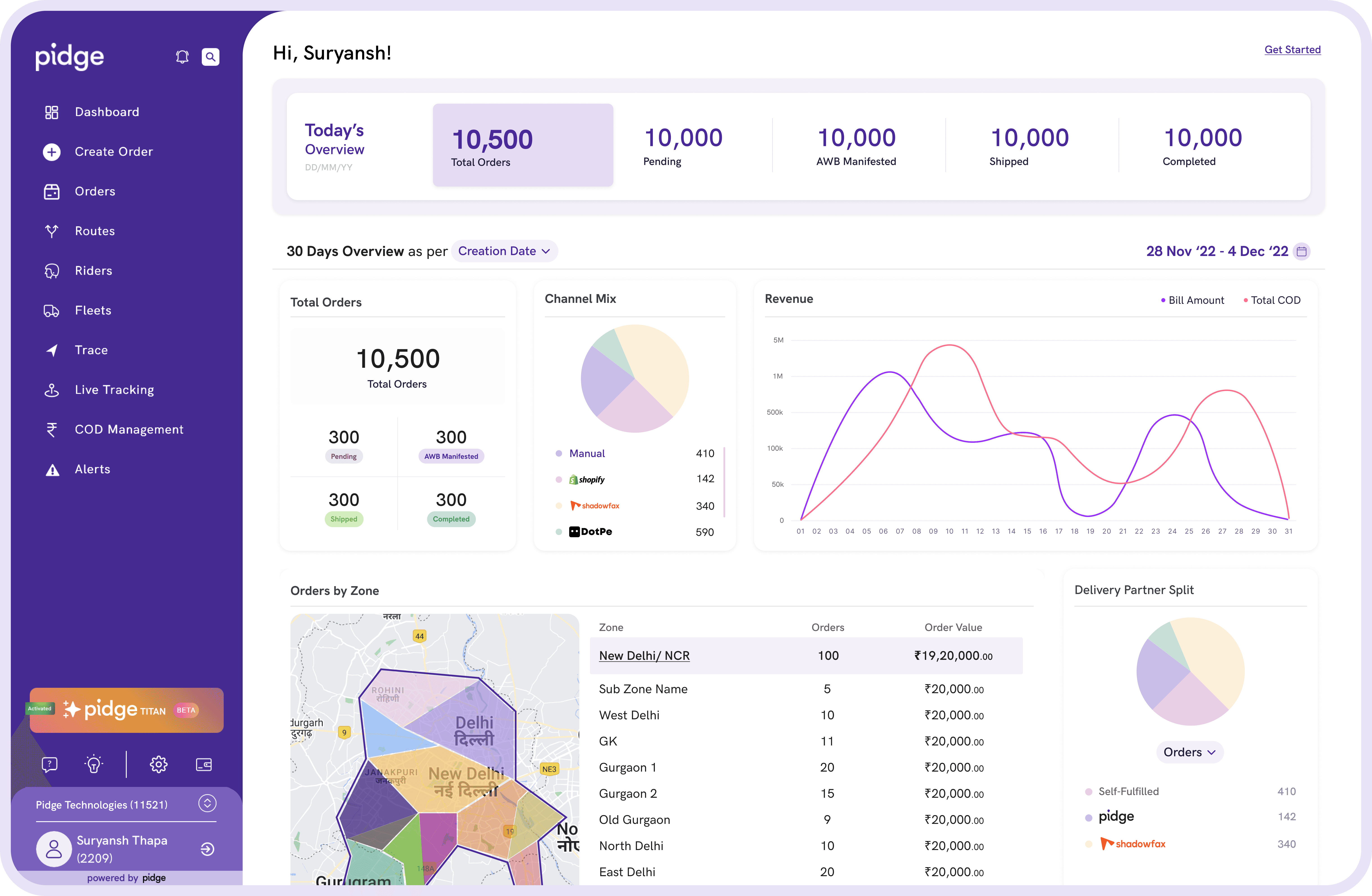 Business dashboard showing revenue, deals, customer list, growth chart, and new activity. 