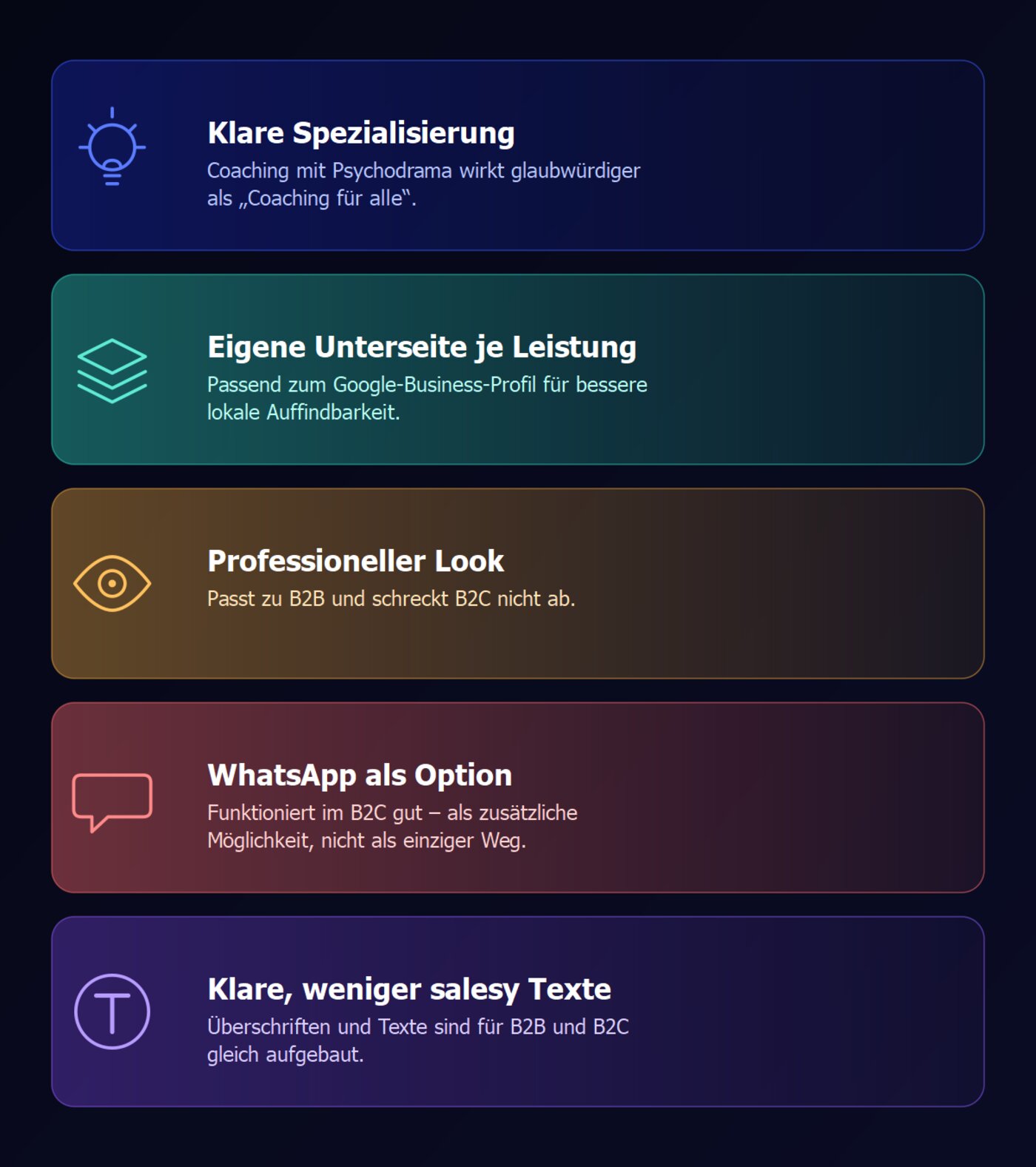 Grafik: Die wichtigsten Elemente einer guten Website für Coaches mit B2B- und B2C-Zielgruppe – klare Spezialisierung, eigene Leistungs-Unterseiten, professioneller Look, WhatsApp als Option, klare weniger salesy Texte