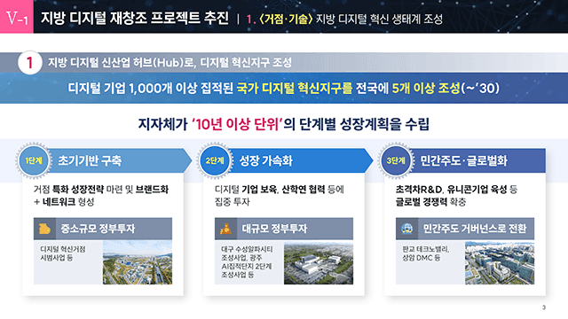 정보통신산업진흥원 디지털혁신거점 조성지원 사업 설명자료