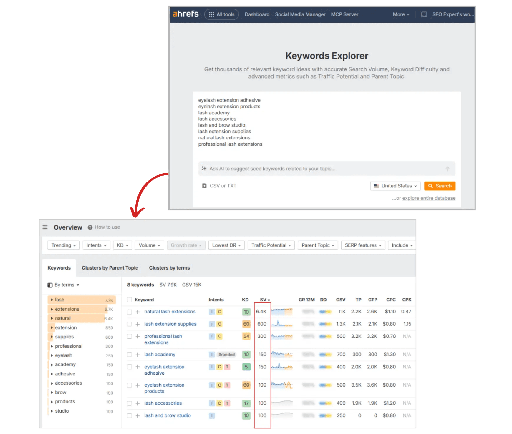 Ahrefs Keywords Explorer