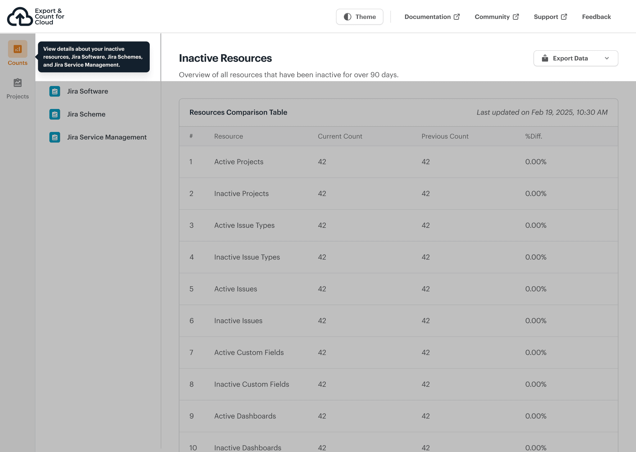 Redesigned Site Count screens based on usability insights, featuring improved layout and clearer user flows.