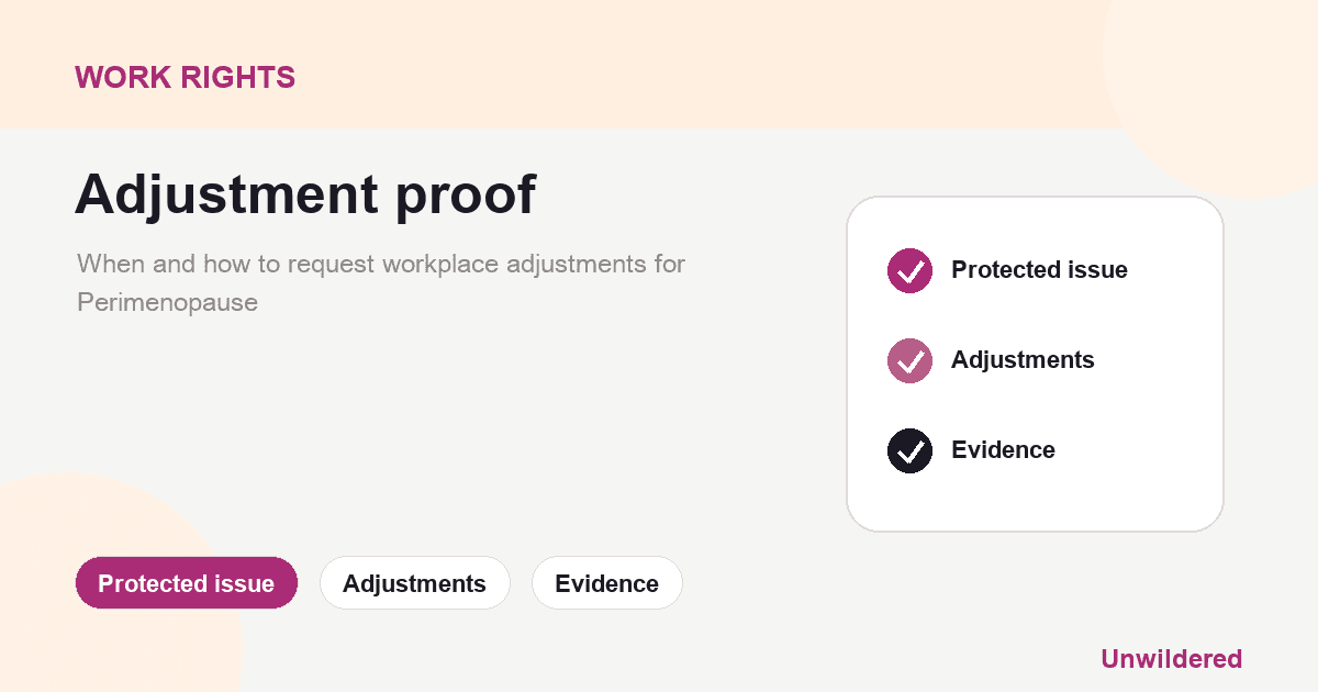 Explainer card for Perimenopause: Request reasonable workplace adjustment: Protected issue, Adjustments, Evidence.
