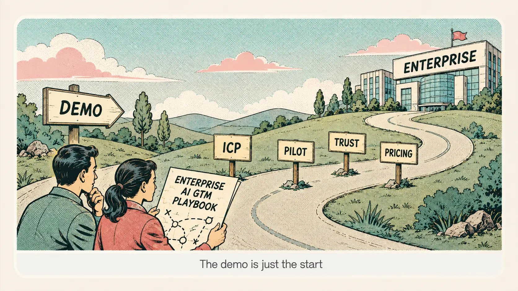 Illustration of two professionals using an Enterprise AI GTM playbook to navigate a road from demo to enterprise, with milestones for ICP, pilot, trust, and pricing.