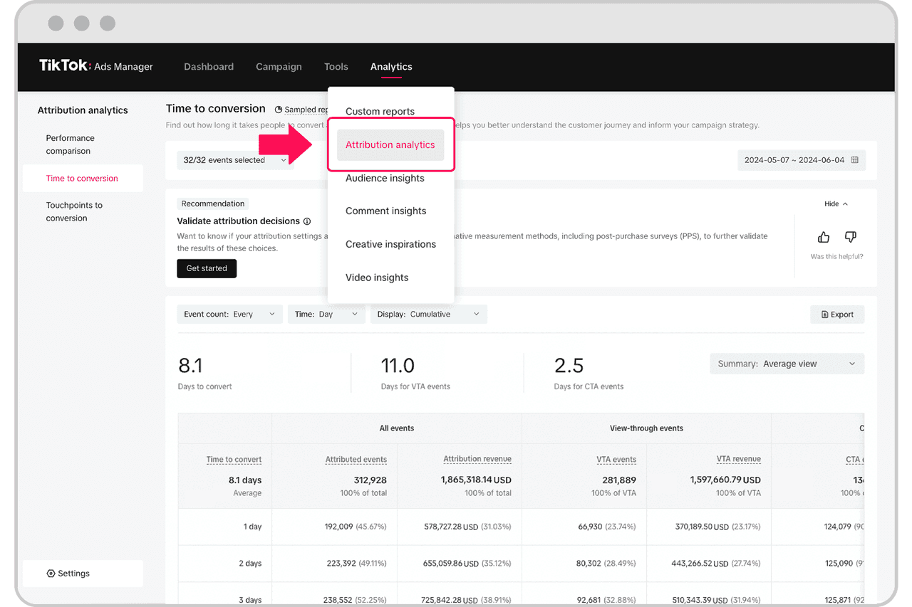 TikTok Ads Manager dashboard showing Analytics menu with Attribution Analytics option selected to track ad conversion performance