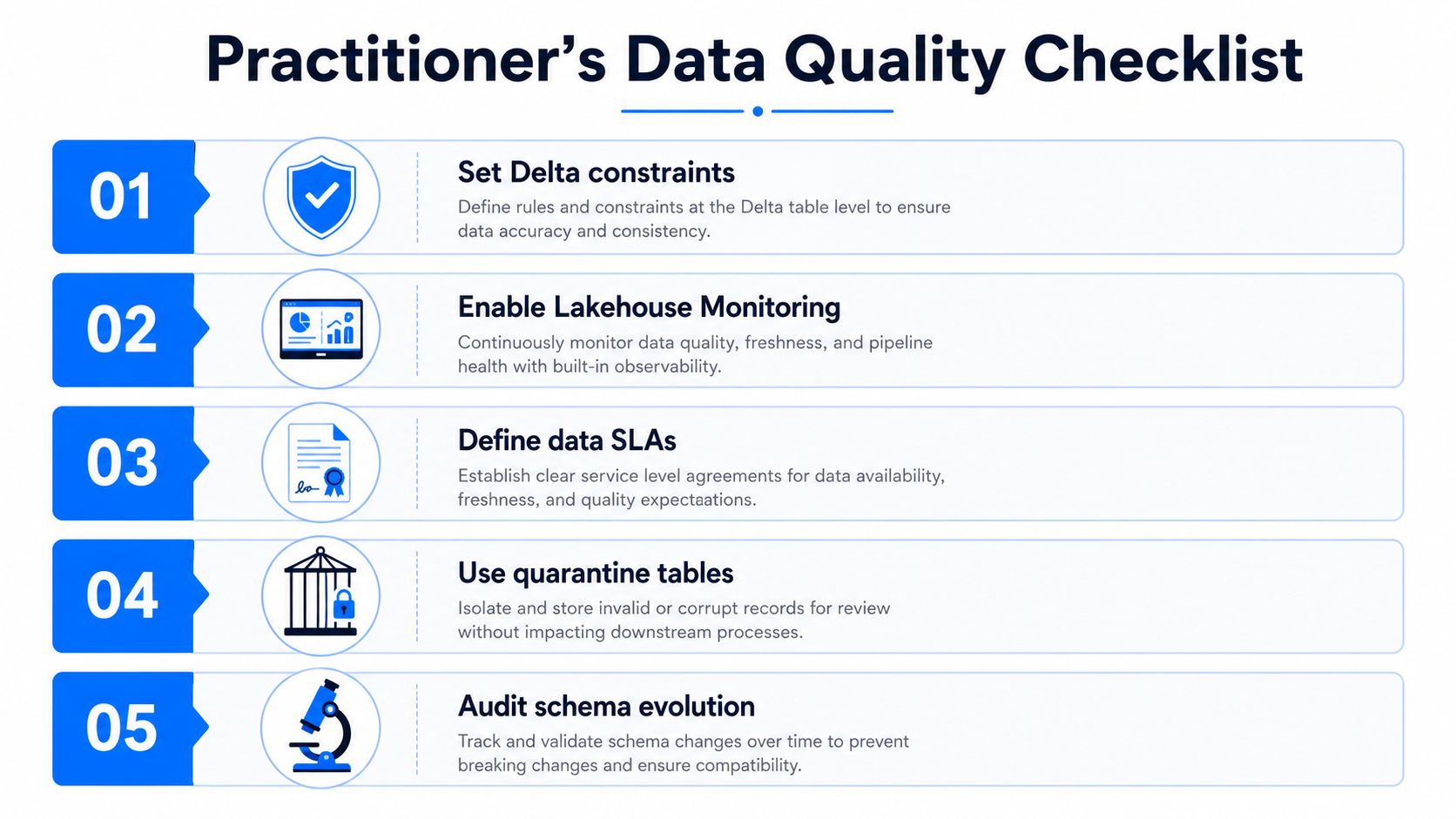 A five-step checklist for maintaining data quality in a data lakehouse environment, displayed as an infographic.