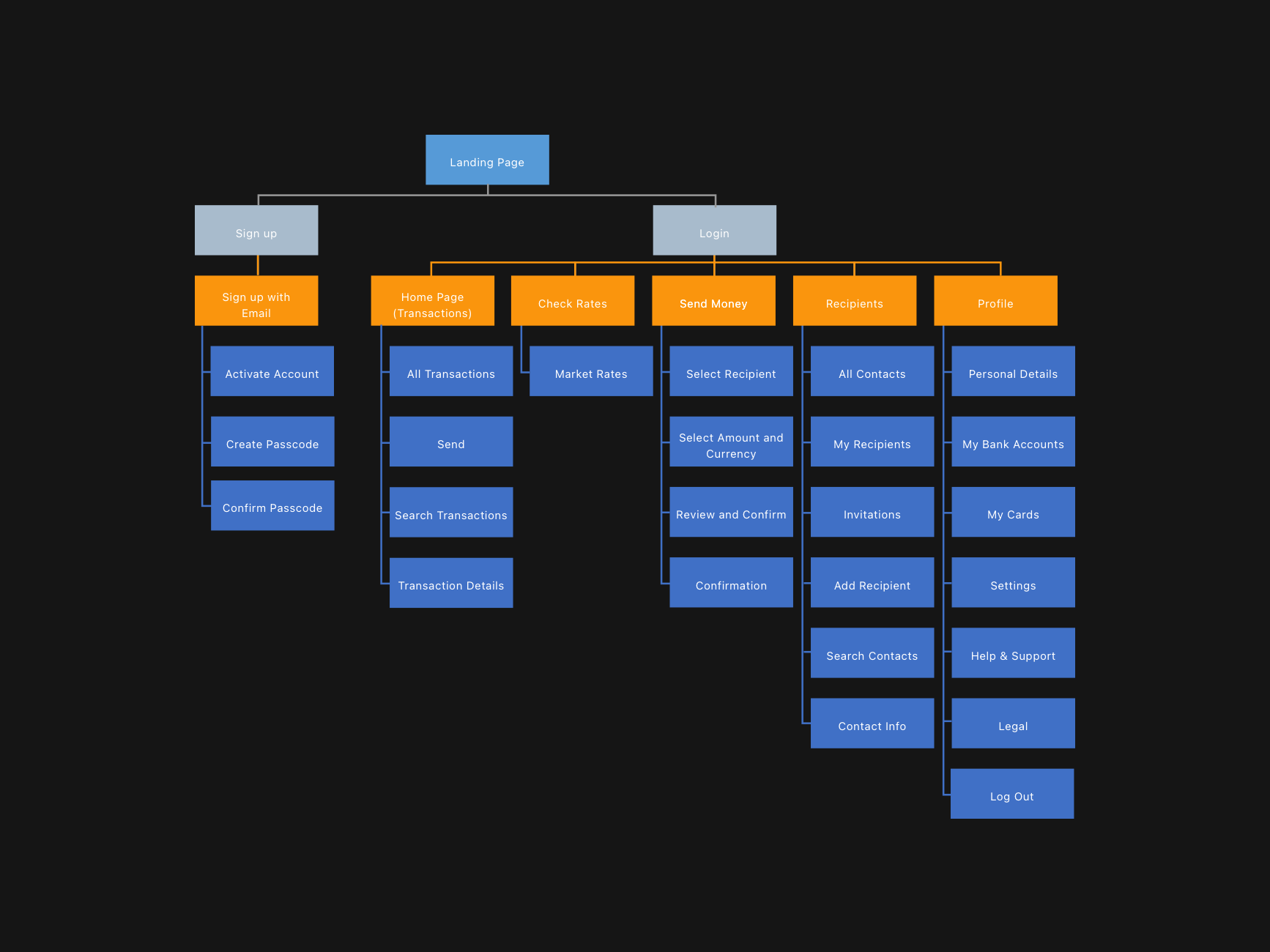 Extracted currency modules