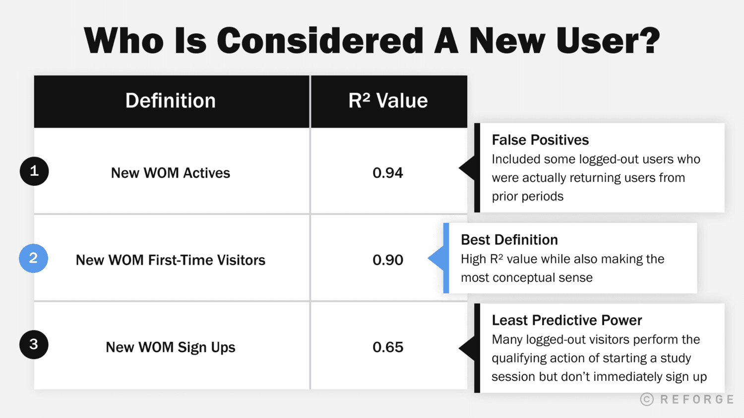 How To Calculate Your Word of Mouth Coefficient - 3 Definitions Of New Users