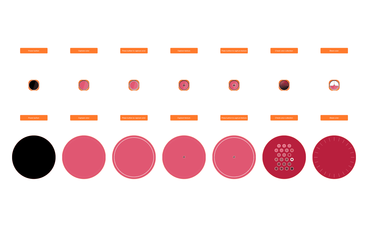 Device interface states: capture, review and share