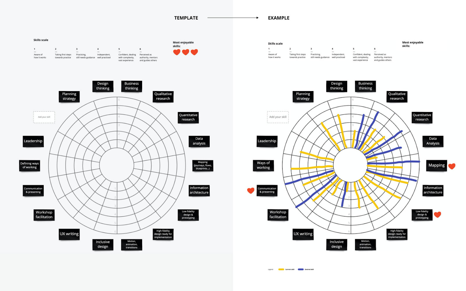 Skill assessment matrix
