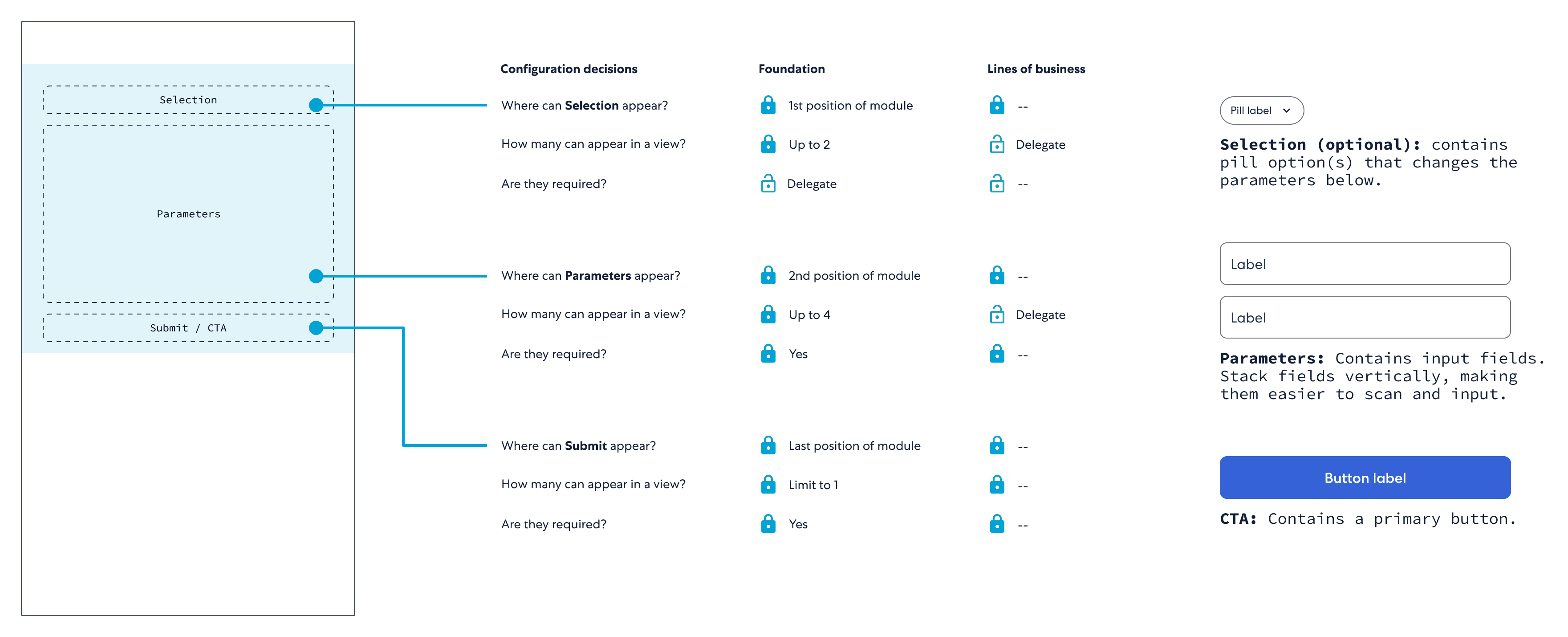 Search experience configuration framework