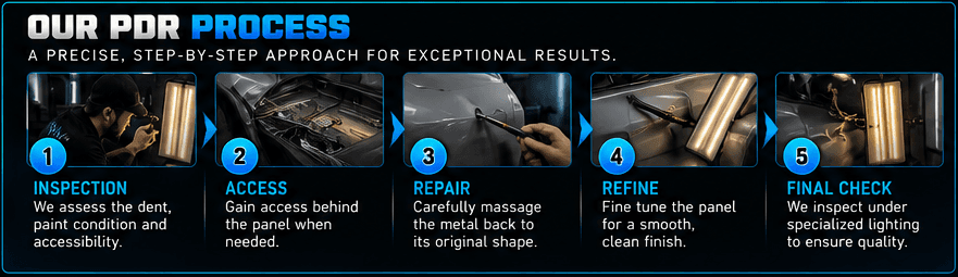 Illustrated PDR inspection and metal-reshaping process