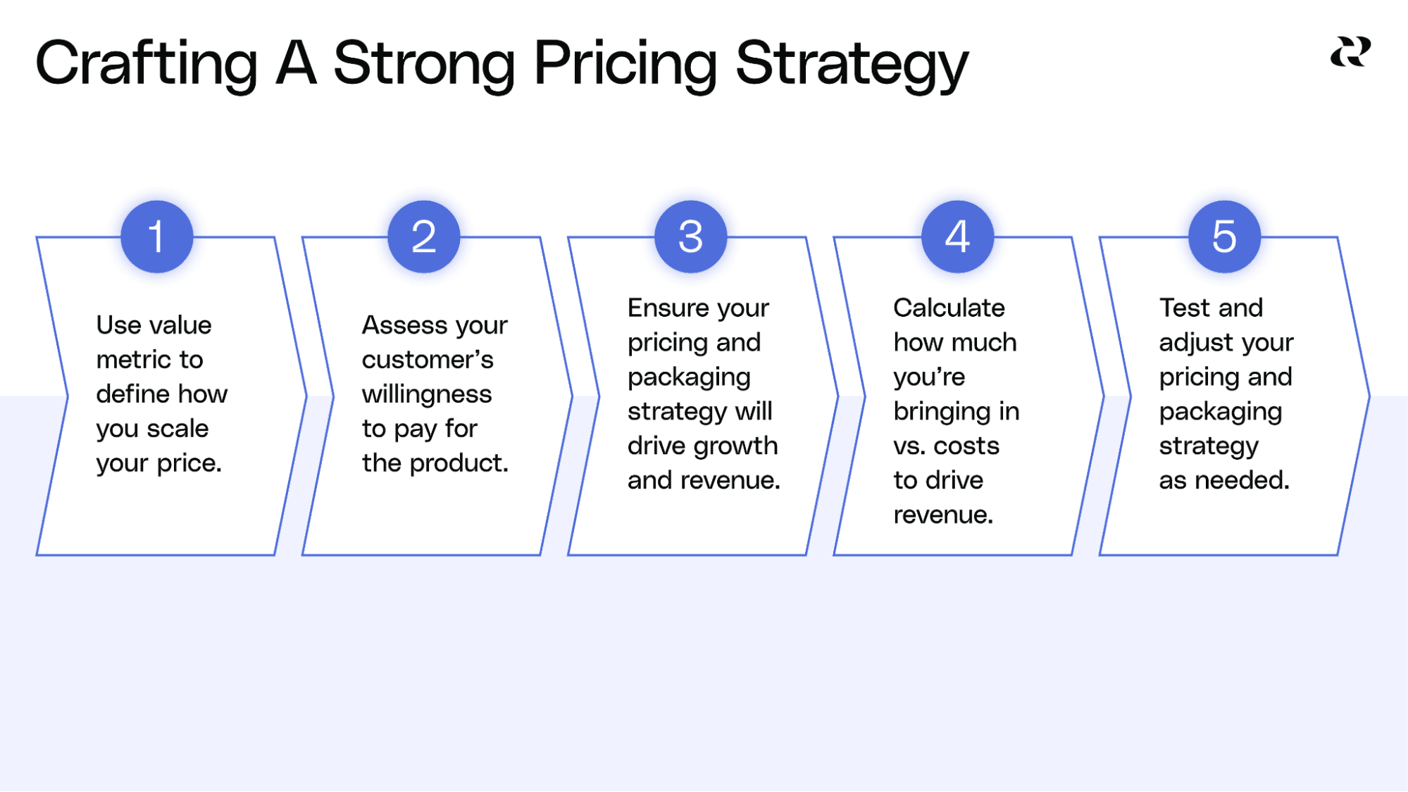 How To Price A Product - 5 Step Pricing Strategy