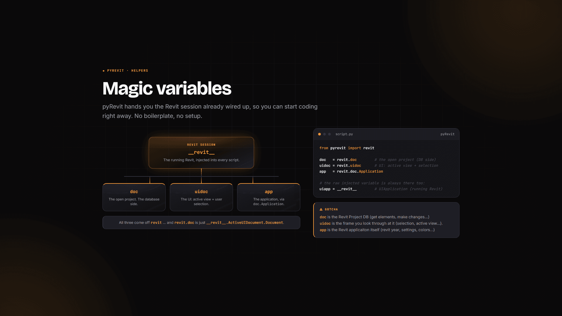 pyRevit magic variables: __revit__, doc, uidoc, app explained with code