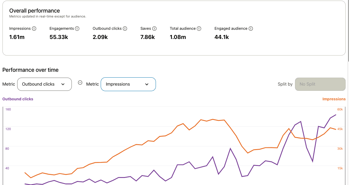 Tattoo inspiration account performance