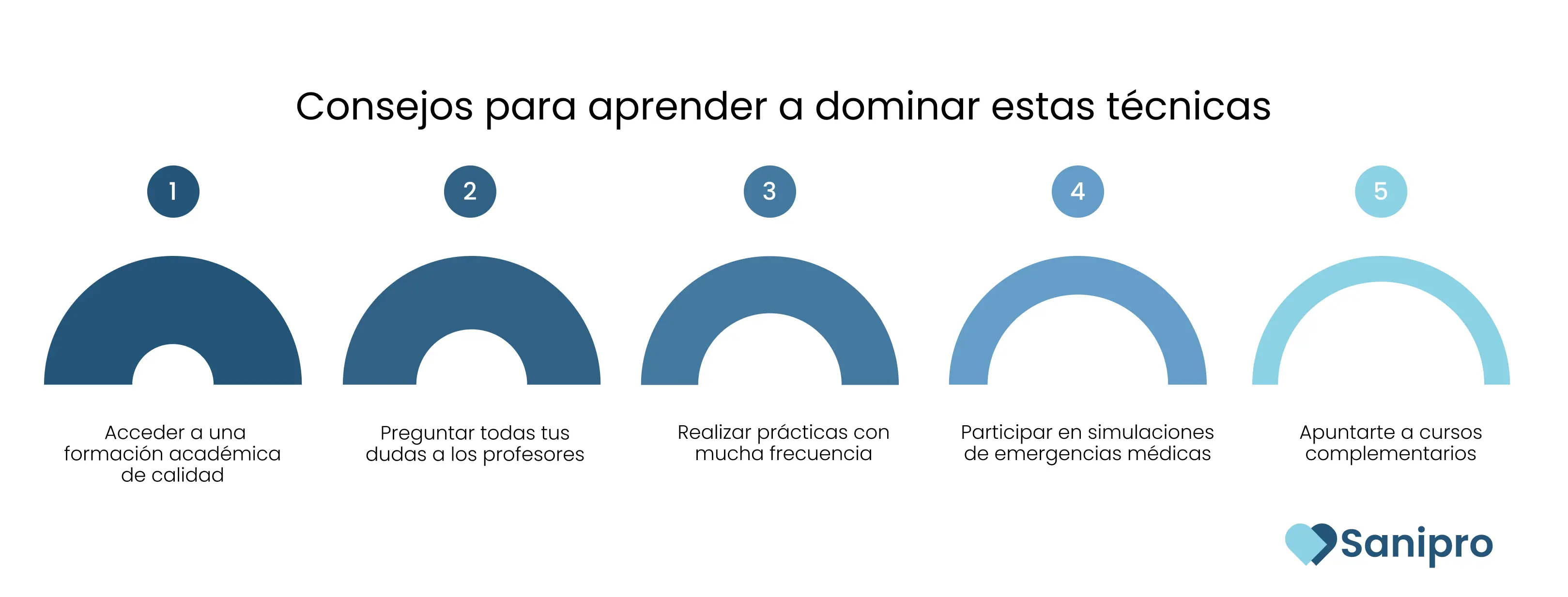 Consejos para aprender a dominar estas técnicas