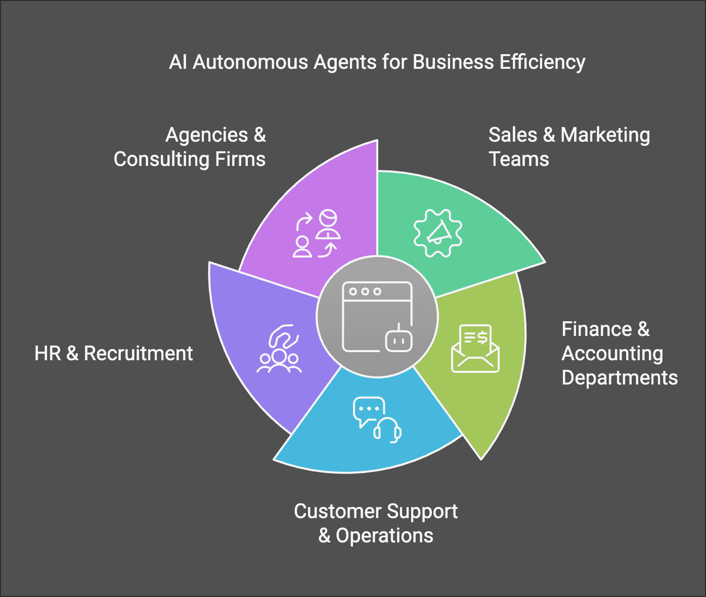 What type of companies are AI Agents for