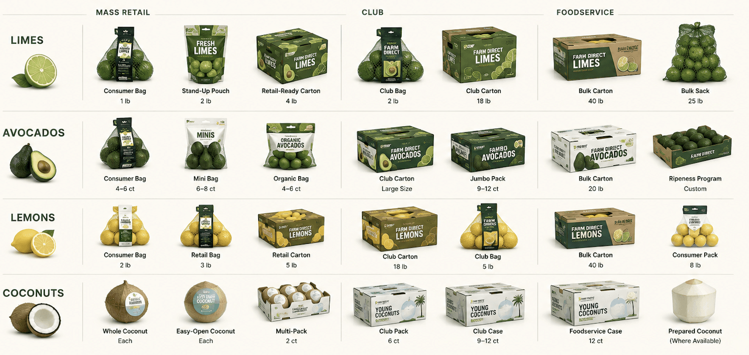 Illustrative packaging presentations across limes, avocados, lemons, and coconuts for retail, club, and foodservice.
