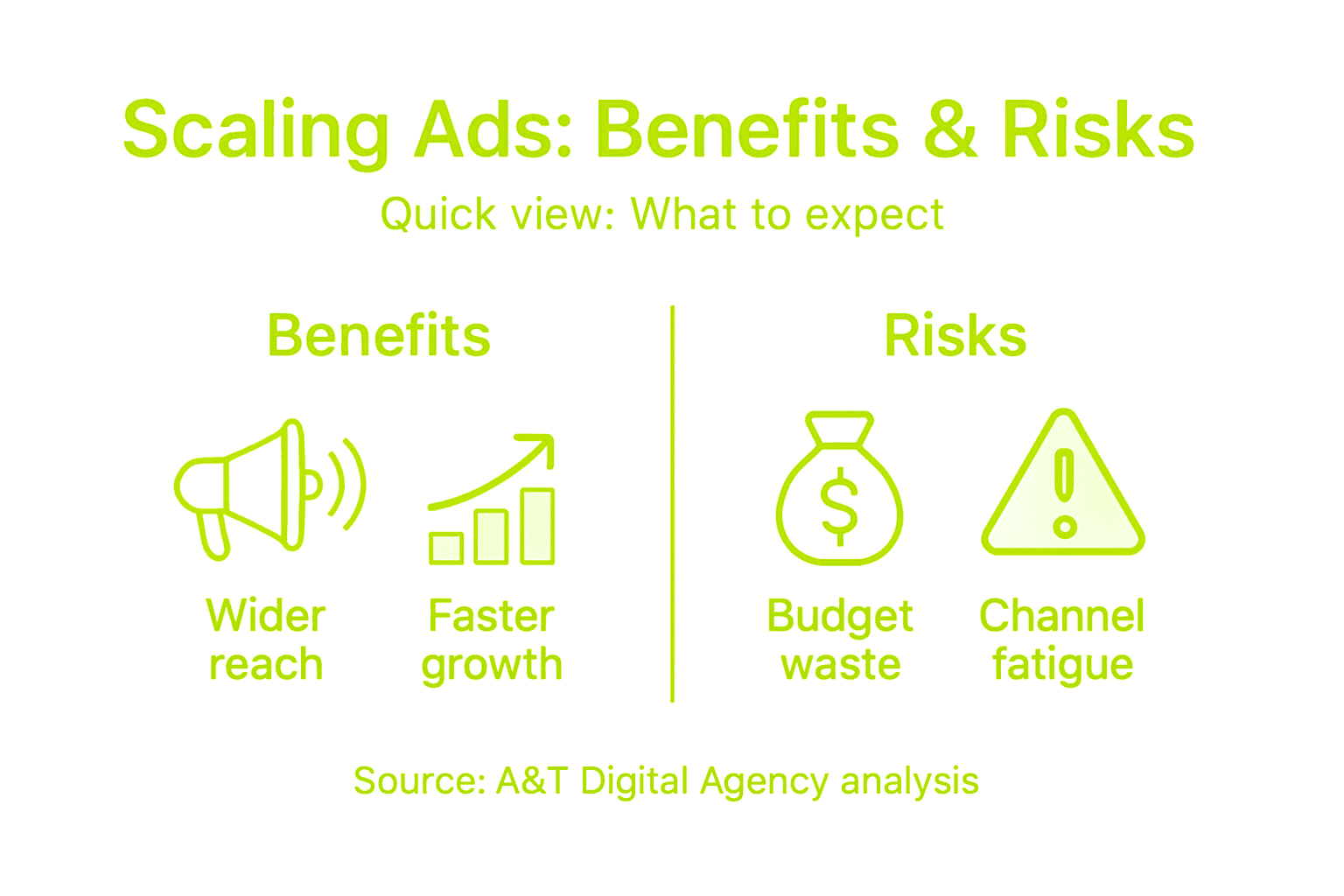 Infographic scaling advertising pros and cons