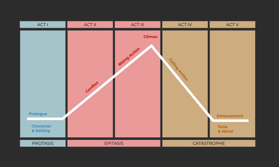 Storytelling Guide เปิดสูตรเล่าเรื่องให้แบรนด์เป็นที่จดจำ