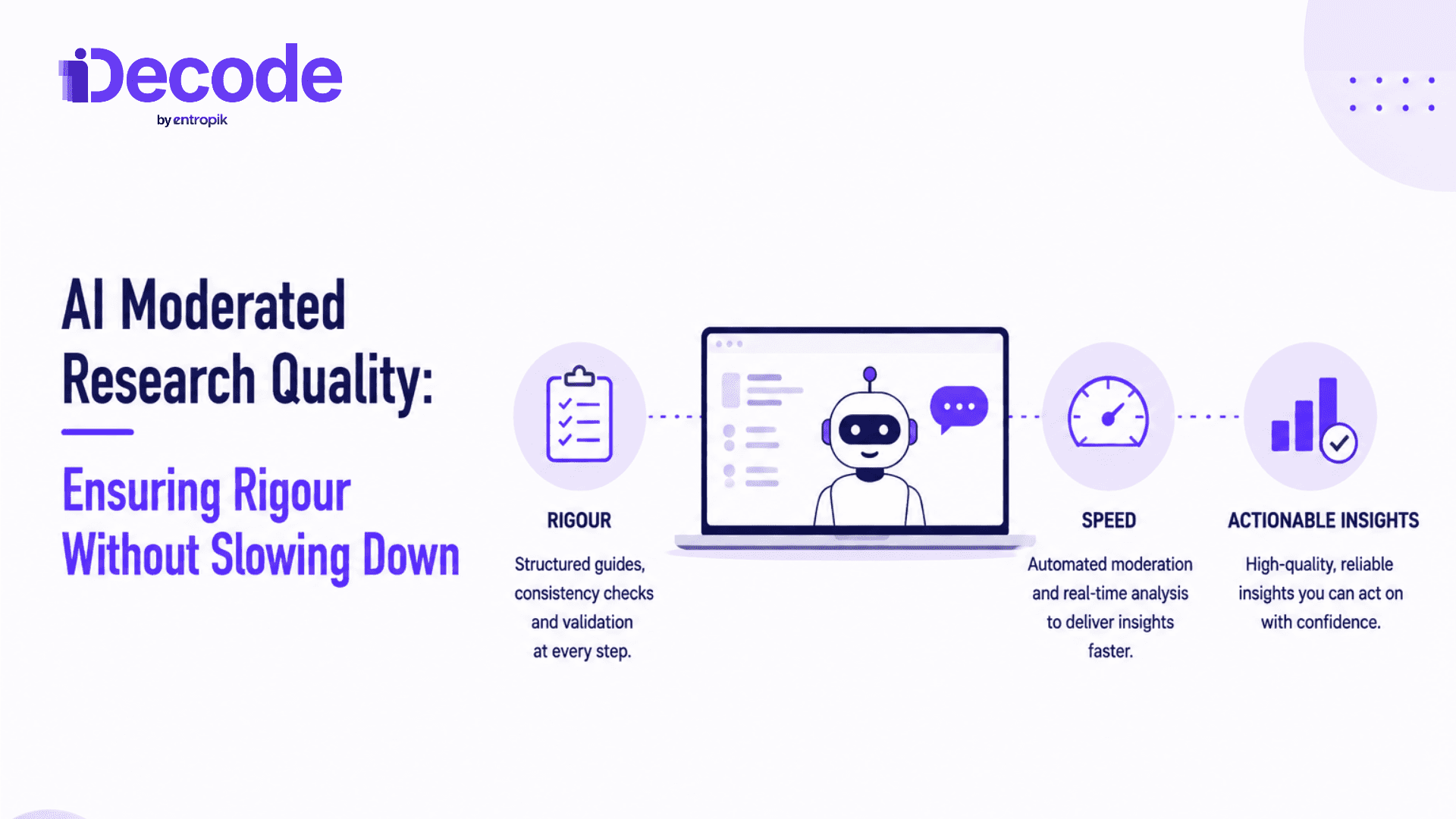 AI Moderated Research Quality